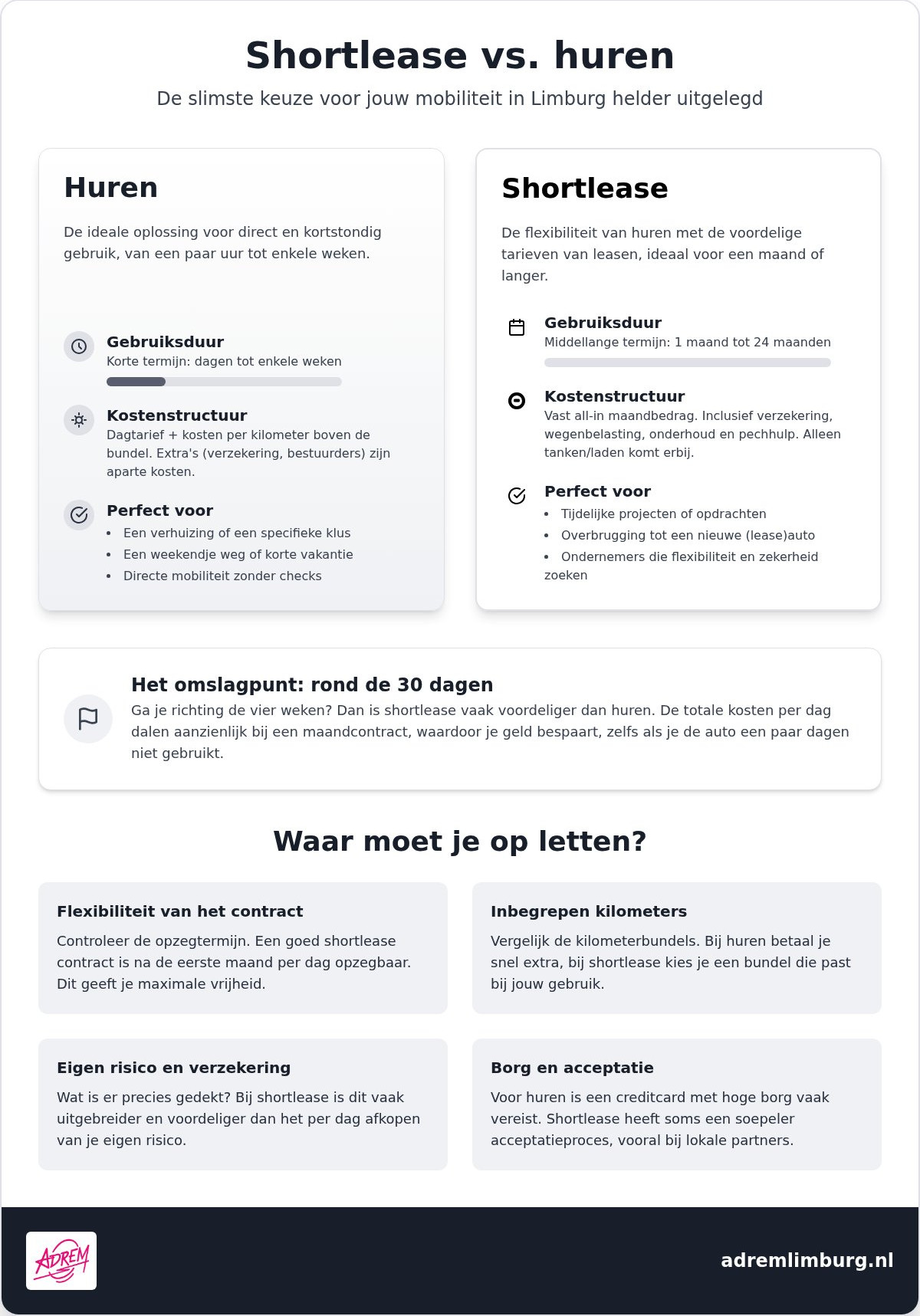 Shortlease vs huren: wat is de slimste keuze voor jouw mobiliteit?